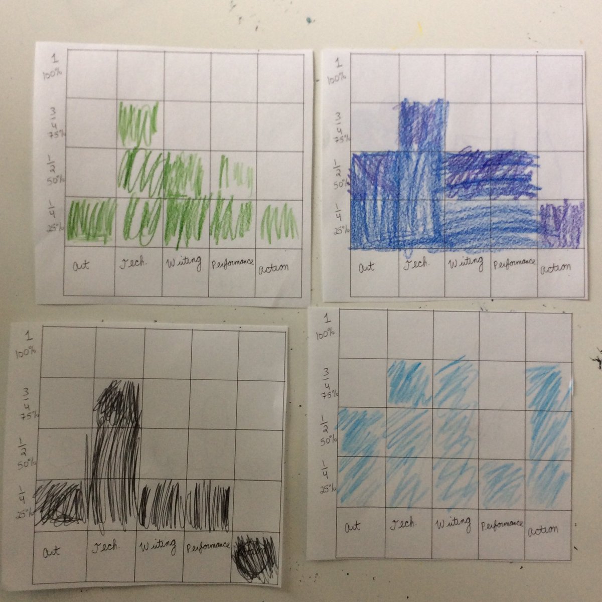 andrea_m_clark's tweet image. I checked in with my S&apos;s today on how far they are with their #exhibition components. #reflection @ibpyp #16daysandcounting #makingprogress