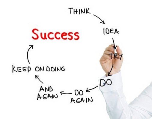 The Road To SUCCESS Think - Idea - Try - Do - Do Again - And Again - Keep on Doing - SUCCESS
