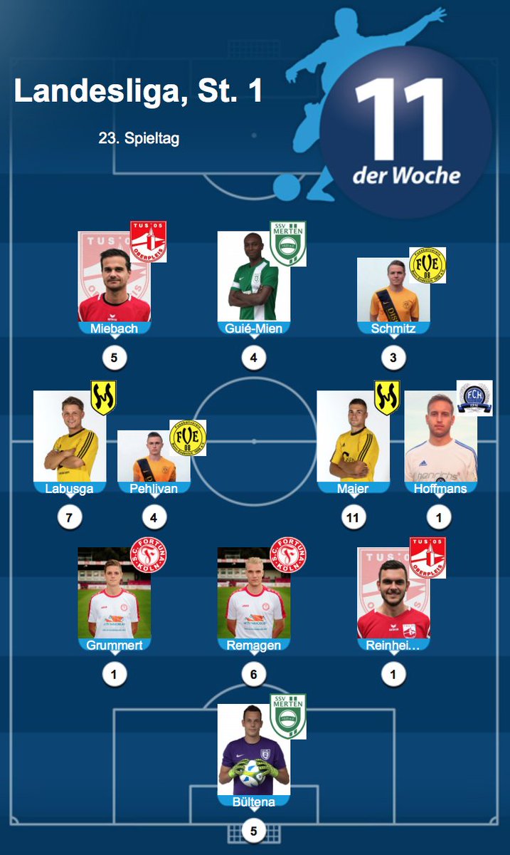 ssvmerten's tweet photo. Rolf-Christel und Yannik in der FuPa "11 der Woche" 💪🏻
Tabelle: https://t.co/eQC72J5HXk
#ssvmerten #11derWoche https://t.co/reooEOA71z