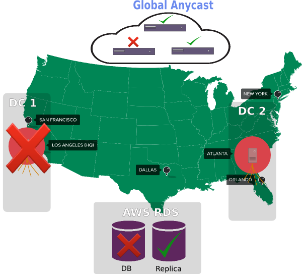 UNIXy's tweet photo. Fully Managed Cross Data Center Failover with BGP IP Anycast Load Balancing. #failover #loadbalanced #auto_failover https://t.co/MwRbRYCXrw https://t.co/Infoi2nKIk