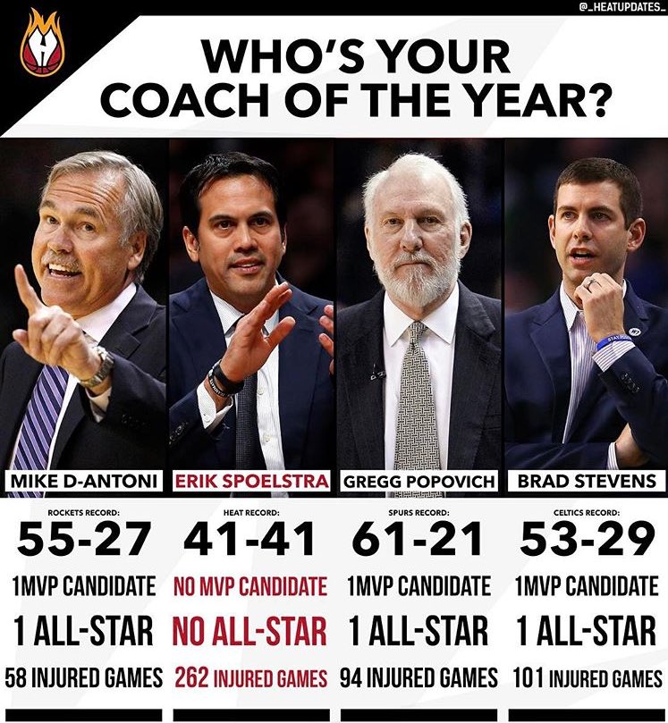 medicane_'s tweet image. You do the math... #CoachSpo