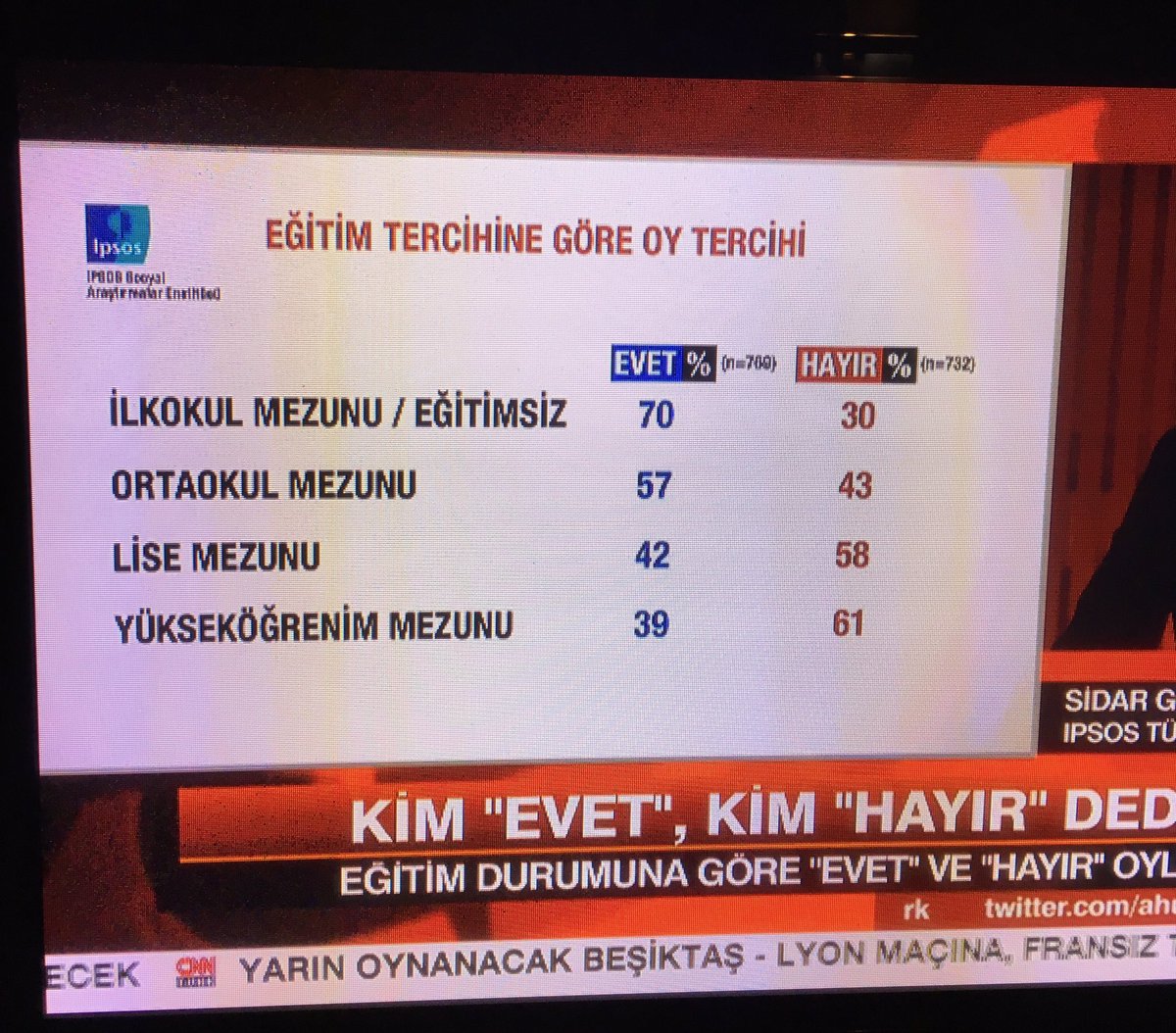 lvntozrn's tweet photo. Norveç, İsveç seçmeni değil, Türk seçmeni oy kullanıyor.
Tüzük, proje, program falan ikinci üçüncü planda ✔
Önce LİDER ! https://t.co/PJuTwreAcX