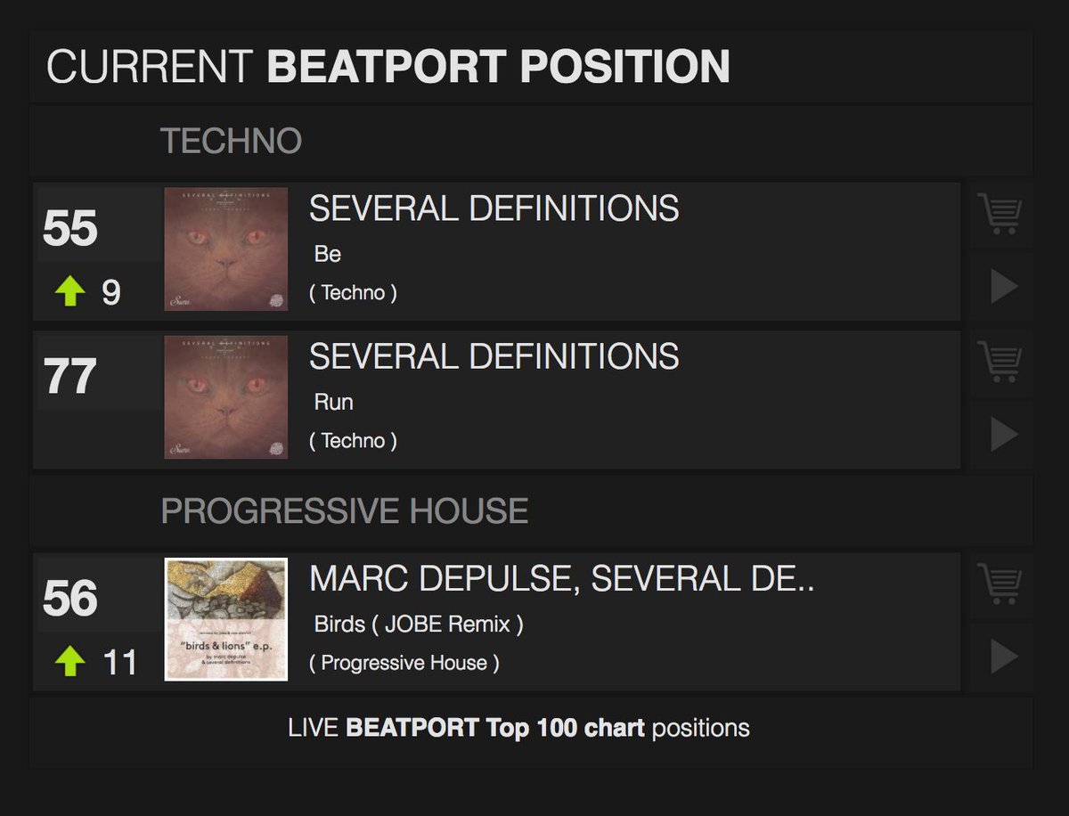 UndrgrndArtists's tweet image. .@Several_Def is climbing the @beatport charts! Get his latest EP on @SuaraMusic here: btprt.dj/2pD6ERD