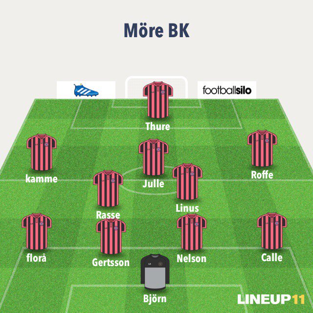 MBKMOREBK's tweet photo. #lineup11 Match mot Tingsryd https://t.co/qHHs0WYAlb