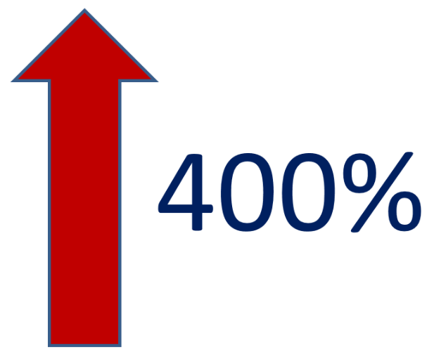 huge increase in core outcome sets registered with <a href="/COMETinitiative/">COMET</a> since <a href="/CoreOutcomes/">The CROWN Initiative</a> launch crown-initiative.org