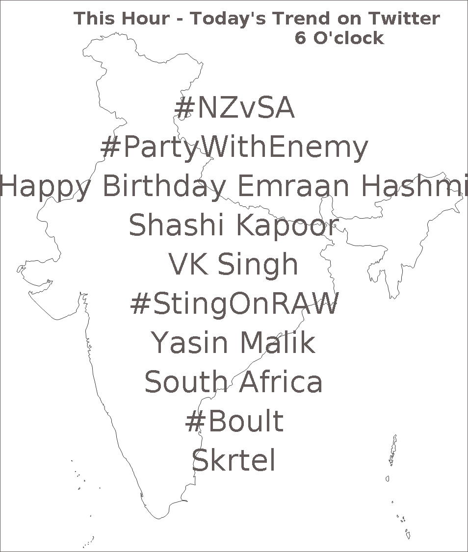 1. 2. 3. Happy Birthday Emraan Hashmi
4. Shashi Kapoor
5. VK Singh 