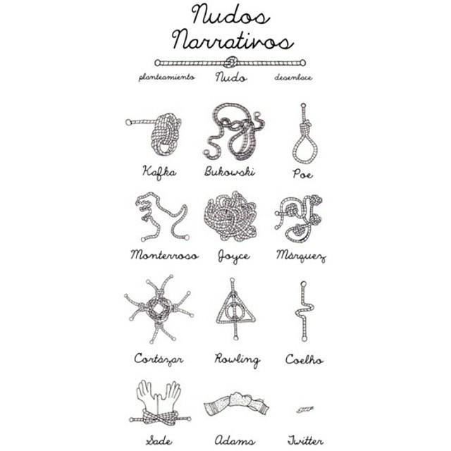 CafeParaLeer's tweet image. Así de particular.  #Book #Read #Lover #Writters #Historyhttps://instagram.com/p/0l6mQ6J6sD/