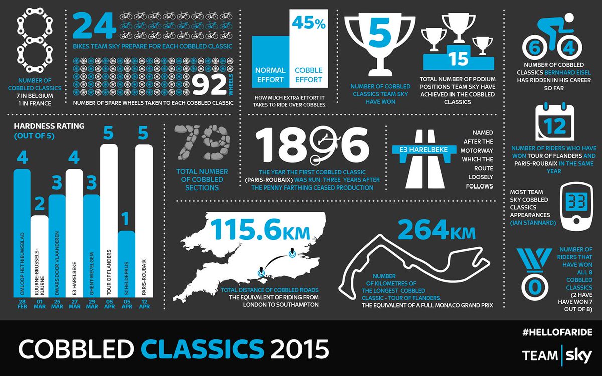 RT this so your friends can learn about some of the world's most exciting races! #HELLOFARIDE