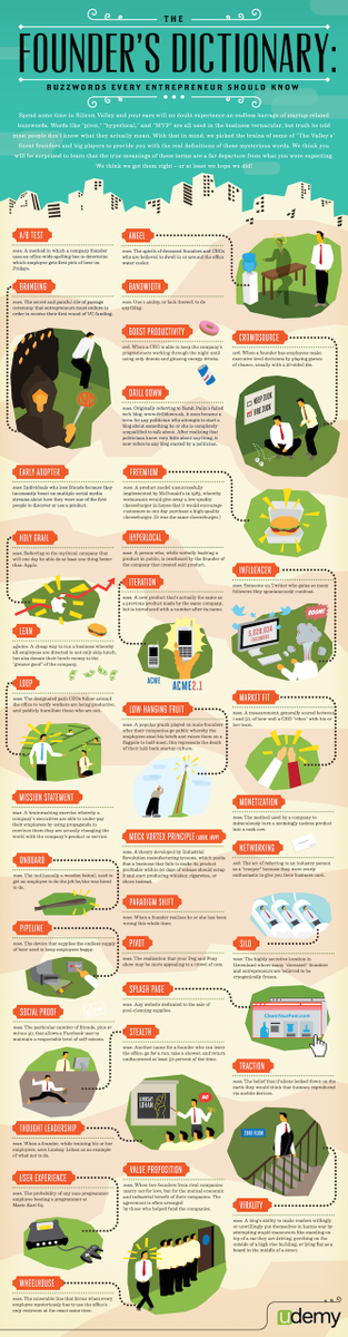 phlok's tweet photo. 35 Buzzwords Every Entrepreneur Should Know [Infographic] http://t.co/jxMAjYJFsR http://t.co/Kf9QAX6kWm