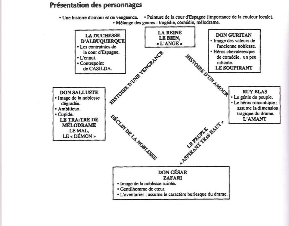 RuyBlas200's tweet photo. Pour tous les Lycéens venus nous applaudir, un peu de doc utile pour le BAC Français :) #RB200 #victorhugo #ruyblas http://t.co/DTwwPd9JZn