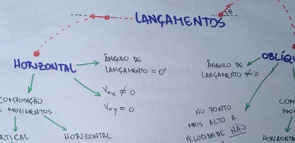 descomplica on Twitter FIS MAPA MENTAL Lançamento Horizontal e