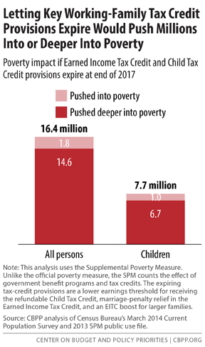 GAProgressive's tweet image. Just 1 part of @RepTomPrice’s GOP budget would push 16.4M into or further into poverty! #gapol bit.ly/1BCybwK