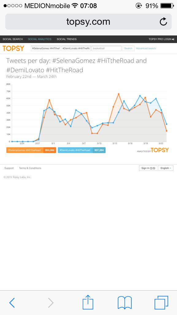 slayfordrew's tweet photo. uhm and this #VoteSelenaGomez #KCA http://t.co/MYydLMTw0D