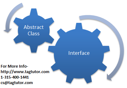 Tagtutor's tweet image. #Abstractclasses vs. #Interfaces goo.gl/A3YddE
