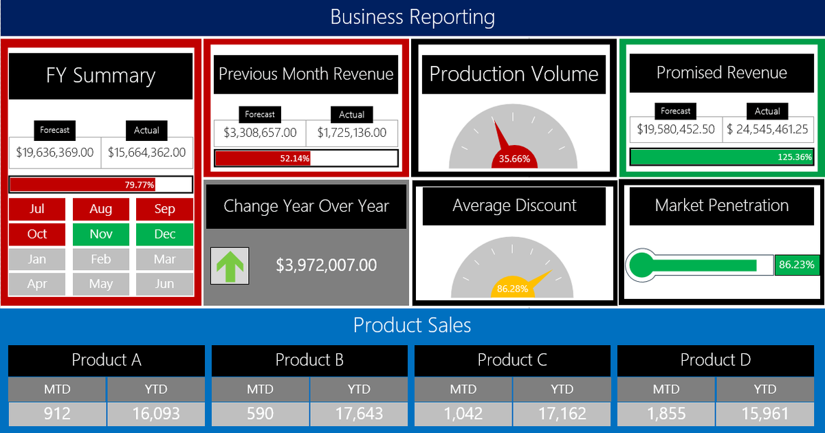 VisioValkyrie's tweet photo. Accelerate your data analysis with @msvisio ! See how amazing you can make rectangles and a few Data Graphics be! http://t.co/10IeZ5sOyB