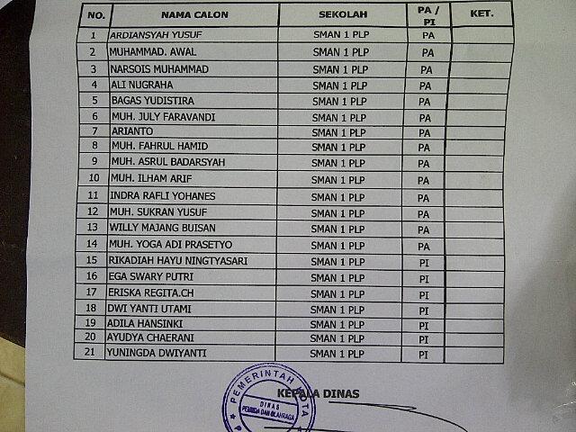 Ini nama2 capas yang lolos seleksi pertama, semangat yaa seleksi berikutnya d adakan besok. Rabu,25 maret 2015