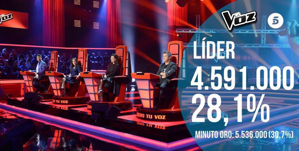 _MaluOficial_'s tweet photo. Enhorabuena a todo el equipo de @lavoztelecinco @grupoboomerang y a todos mis compis!!! 👏👏👏👏 http://t.co/up0REszlgl
