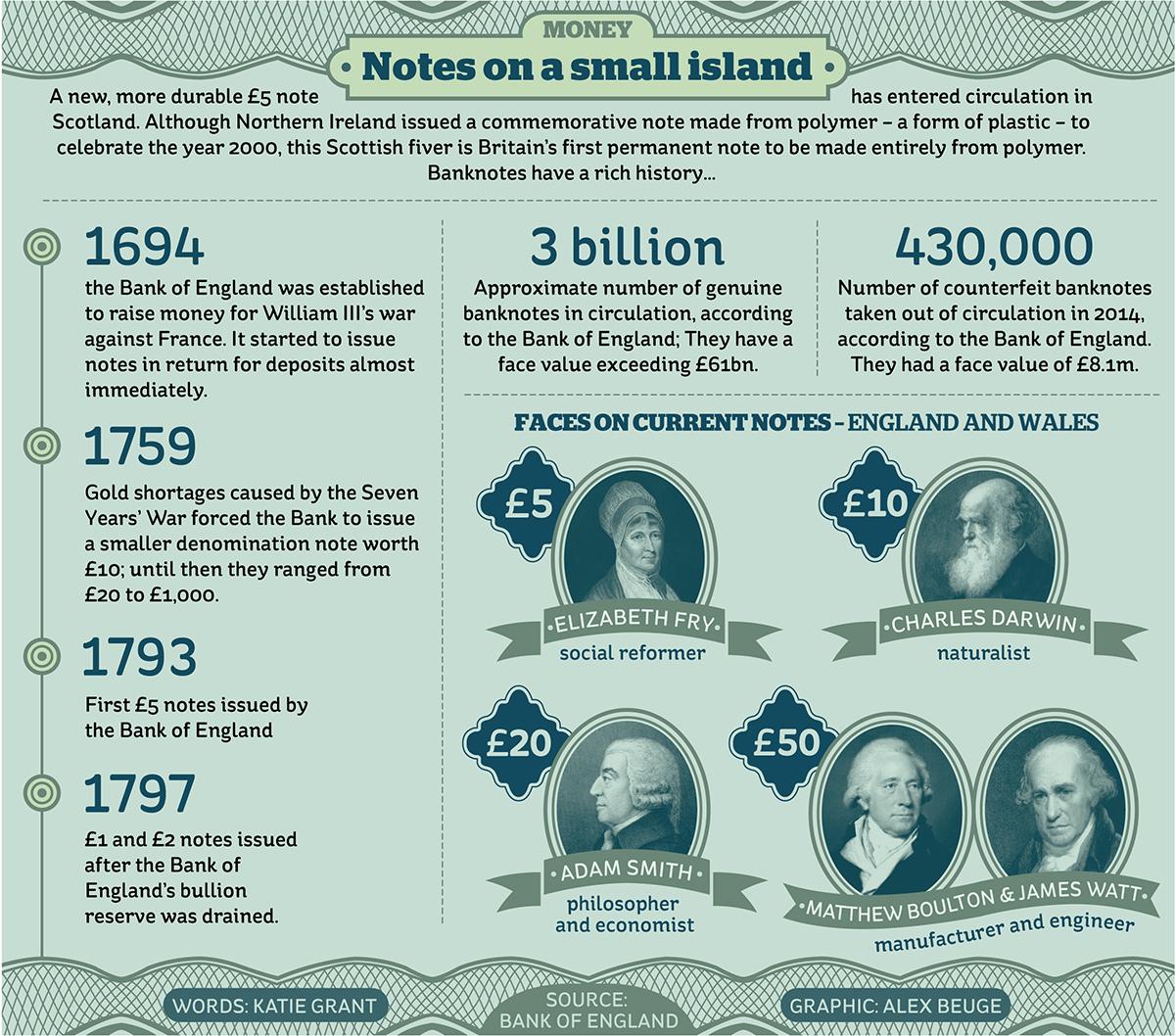 beugism's tweet image. Check out my #infographic on the new £5 note in today's @theipaper Words by @kt_grant #TeamGraphics