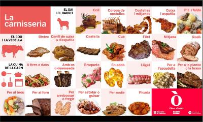 Presentació del nou pòster 'La carnisseria', dins la campanya  llengua.gencat.cat/ca/detalls/not…