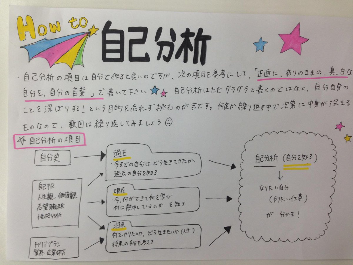 就活】自己分析攻略on X: