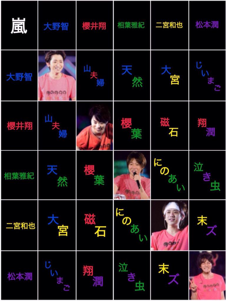 嵐コンビ名