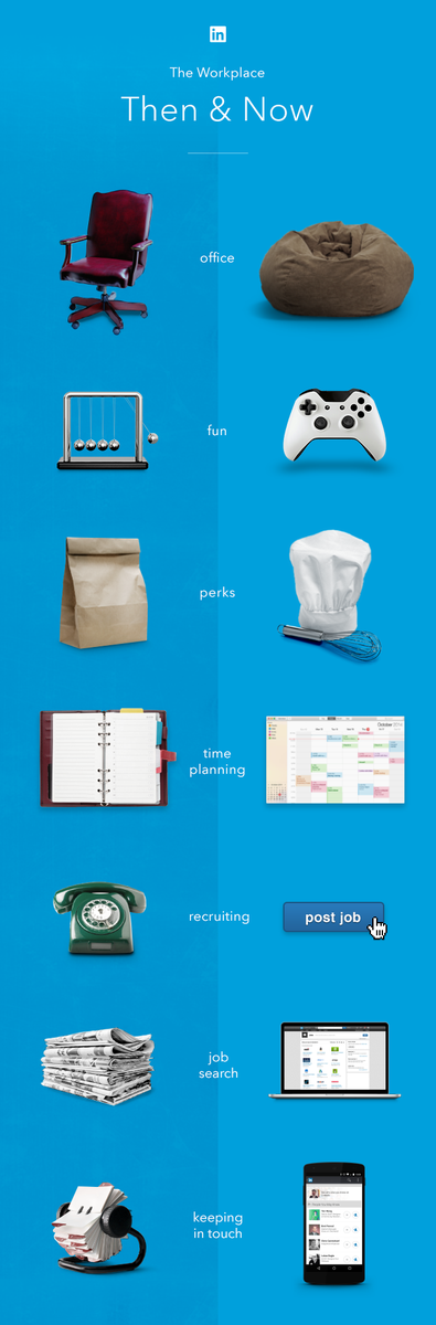 HBO_informatica's tweet image. De werkplek toen en nu.