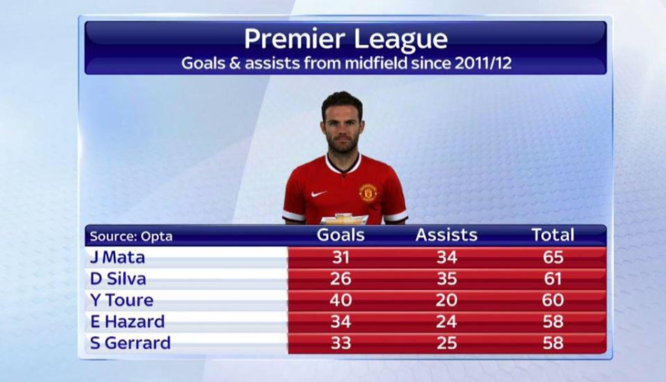 🔰 Totally Man Utd™ 🔰 tweet media