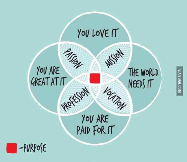 grantjohnson93's tweet photo. I think we will all aim to be in that red box in future years to come #ACUedu_452 http://t.co/C3F6LQymnS