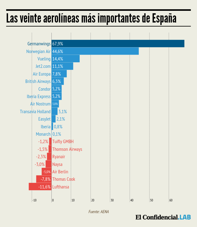 ECLaboratorio tweet picture