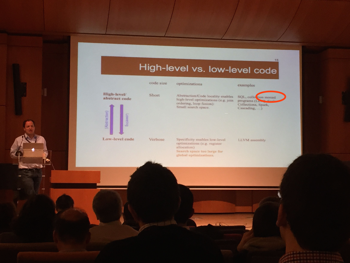 Teggy's tweet photo. “Monad” has been mentioned in a database conference keynote. You may halt the universe now. #EDBT #allAccomplished http://t.co/ix2D6sZaip