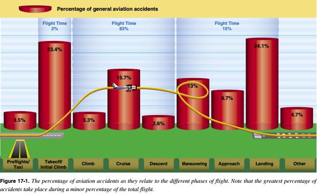 flight ontime percentage flight ontime percentage