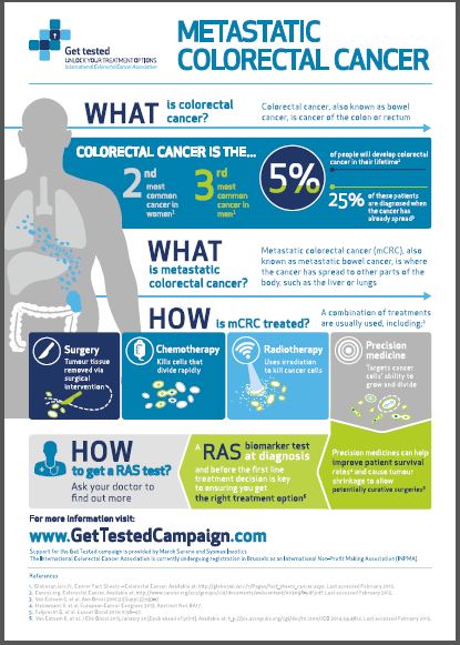 awmcconaghie's tweet image. 1st ever World #MetastaticColorectalCancer Day today #GetTestedcampaign promotes RAS testing ow.ly/KwGfA