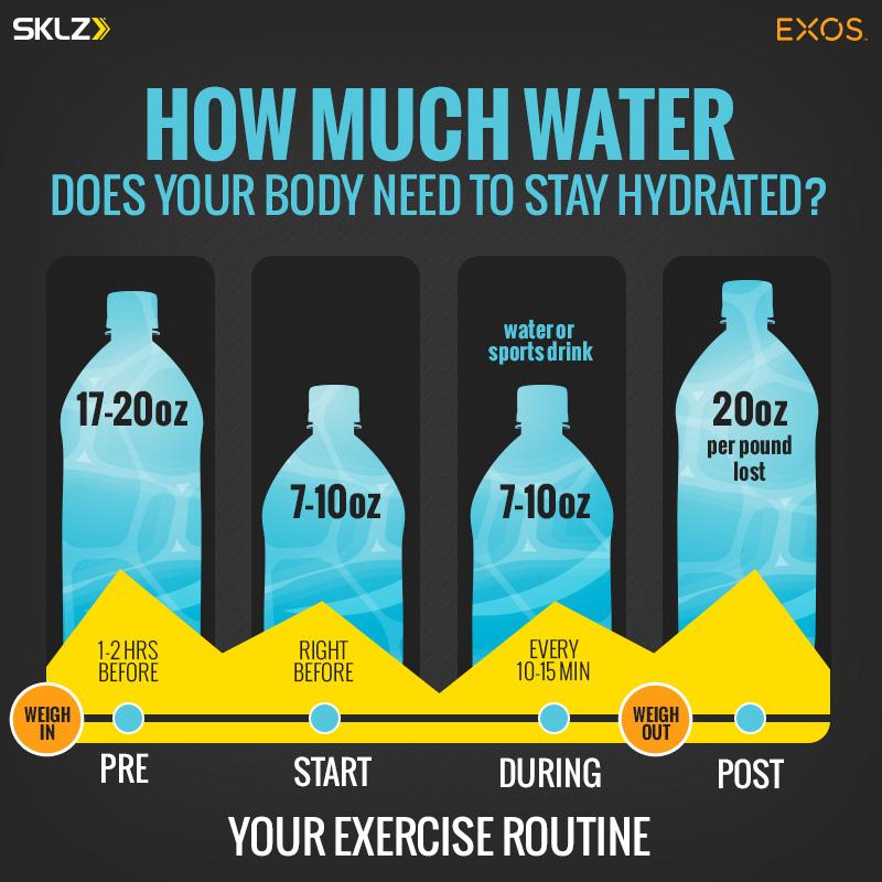 Kyle_EXOS's tweet photo. #SKLZ and #EXOS encouraging you to do the simple things savagely well. #PrepareToBeReady #EveryDayIsGameDay http://t.co/Yx5zgVNdU9
