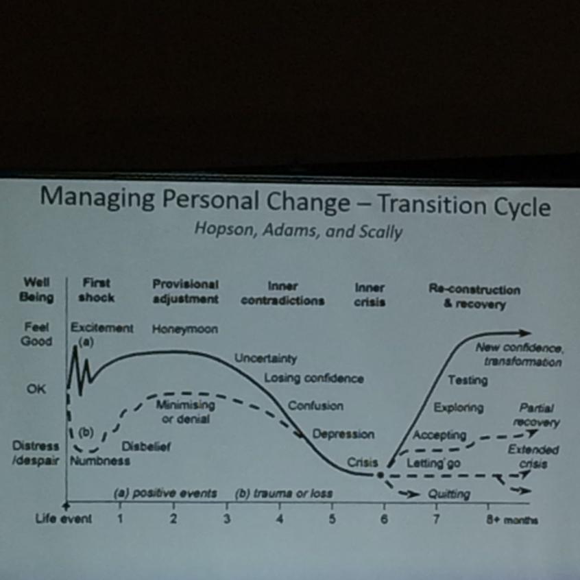tmagley's tweet image. What's to come... #sajobsearch #sagrad