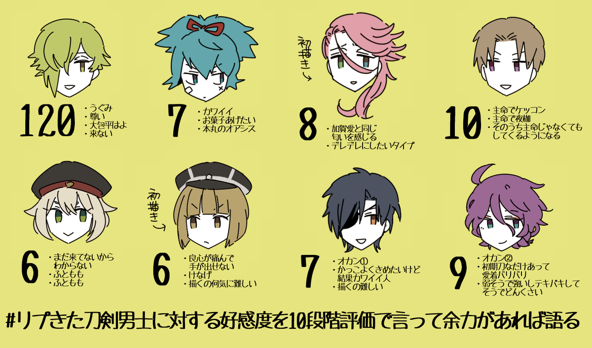 リプきた刀剣男士に対する好感度を10段階評価で言って余力があれば語る Twitter Search