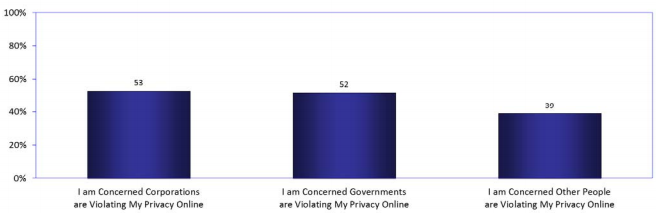 Econsultancy's tweet image. What really bothers consumers online? ecly.co/1BThYIj