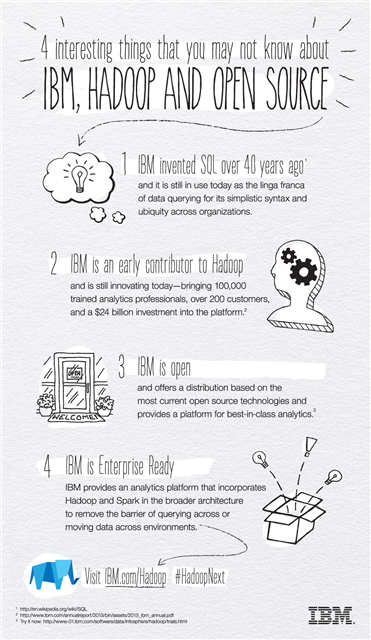 Natasha_D_G's tweet image. The #hadoopnext equation : #IBM + #Hadoop + #OpenSource bit.ly/1Bp9WT5