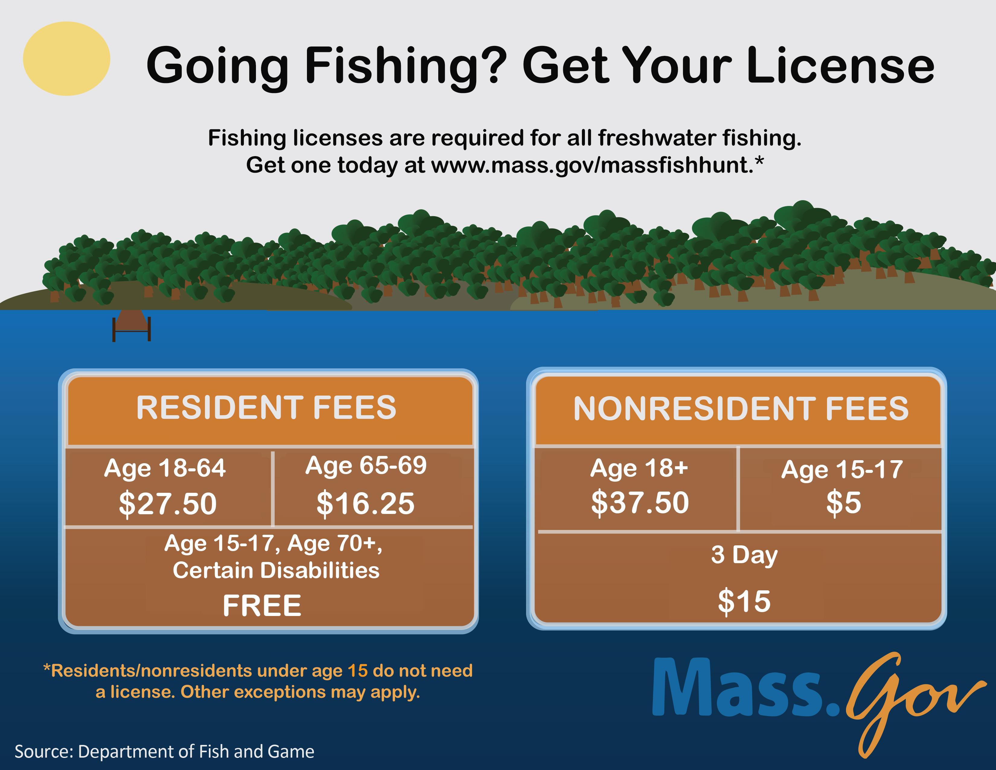 Freshwater on sale fishing license
