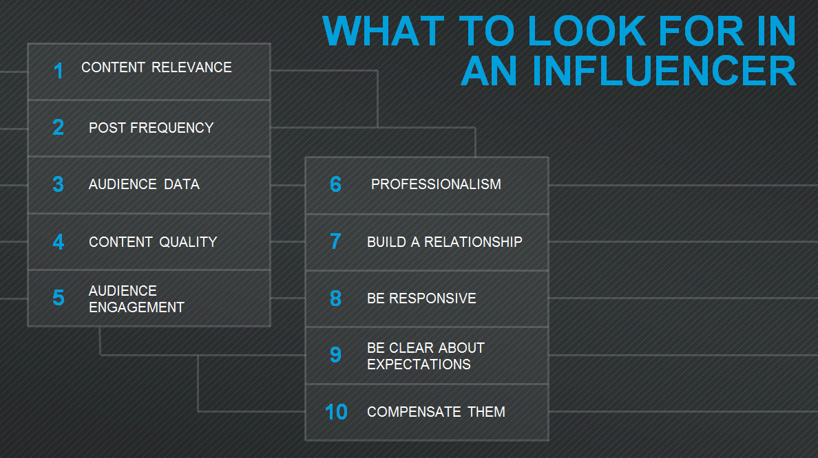 TapInfluence tweet media