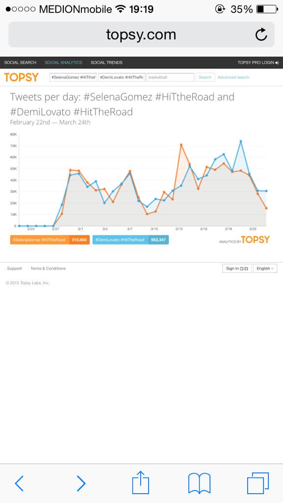 slayfordrew's tweet photo. no #SelenaGomez #HitTheRoad @radiodisney http://t.co/8T15O37lMz