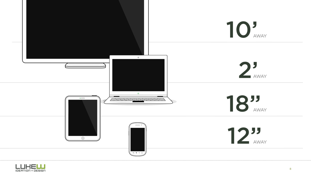 LukeW's tweet photo. Device avg. viewing distance. Any research on viewing distance of on- wrist screens? http://t.co/wA6JlMYw9d