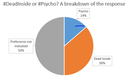 ClubMuser's tweet photo. We asked. You answered. The most popular track, from #MuseDeadInside and #MusePsycho is... http://t.co/5hmhpr19E8
