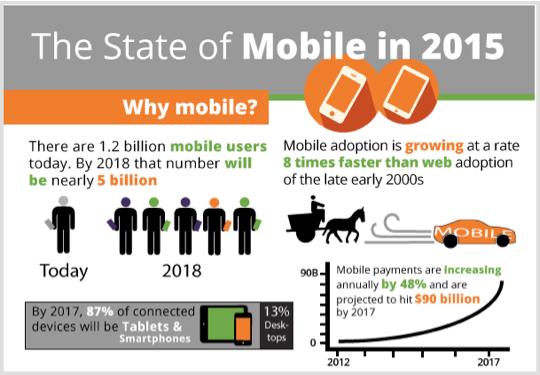 jeffbullas's tweet image. 10 Skills a #DigitalMarketing Professional Needs!! 
 ow.ly/KIp9c #Marketingtips #sponsored  @Teradata