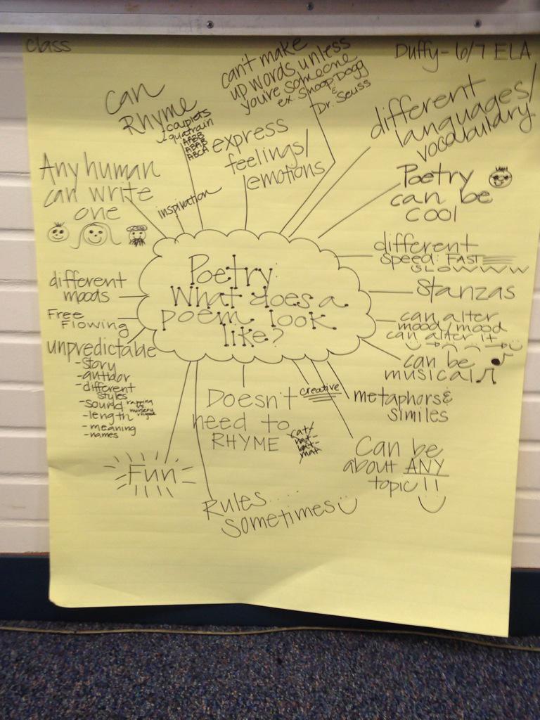 kduffy1587's tweet image. Pretty awesome to see what our class thinks about poetry! #6ela #7ela #elachat #poetry