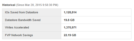 msandbu's tweet image. Running #pernixdata a week in our lab enviroment!