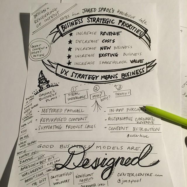 colorhive's tweet image. #sketchnote from @jmspool preso @ #modevux conference. UX strategy means business ift.tt/1NcMe2Q