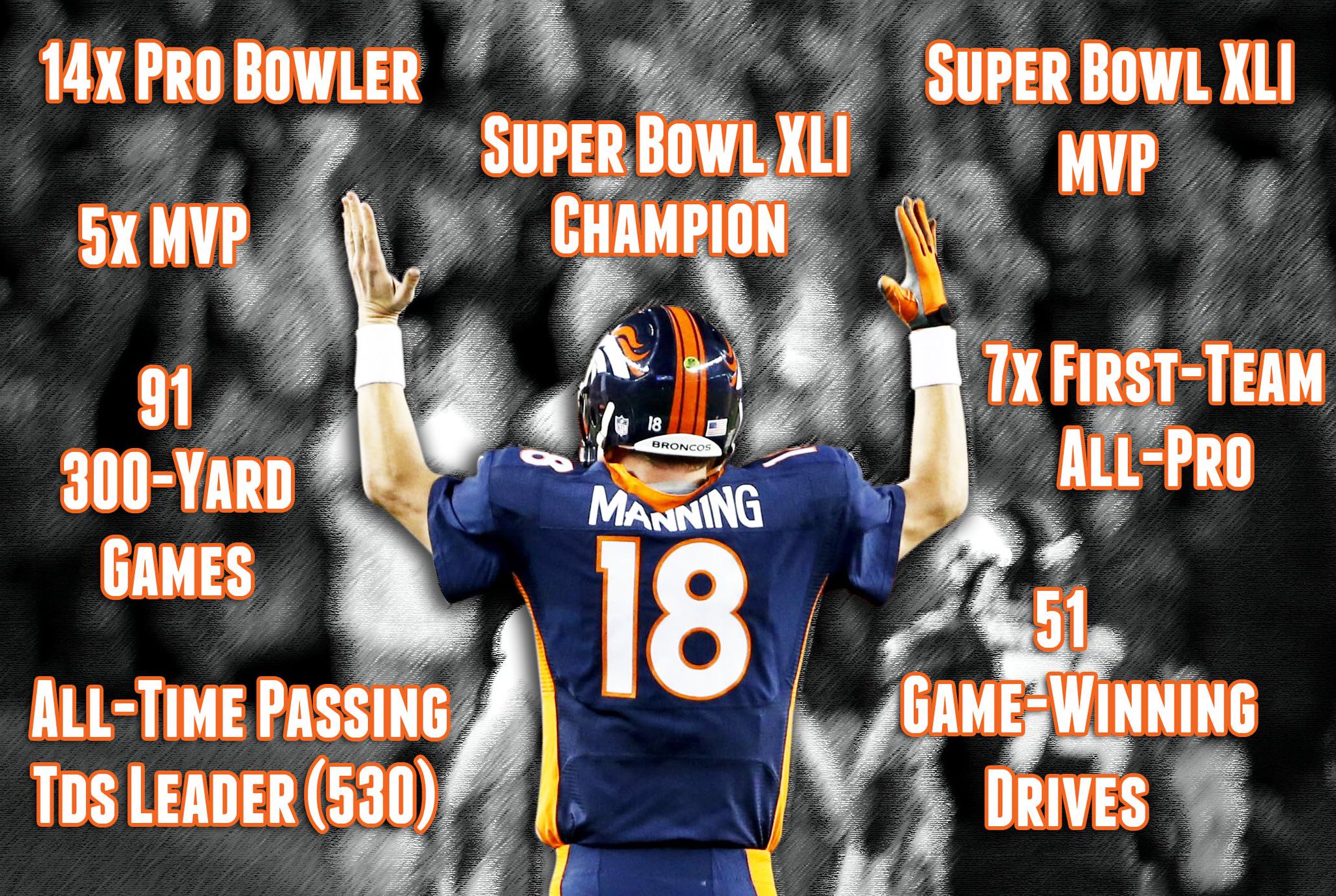 \" One of the greatest QBs to ever play regular seasons turns 39 today. 

Happy birthday, Peyton Manning. 