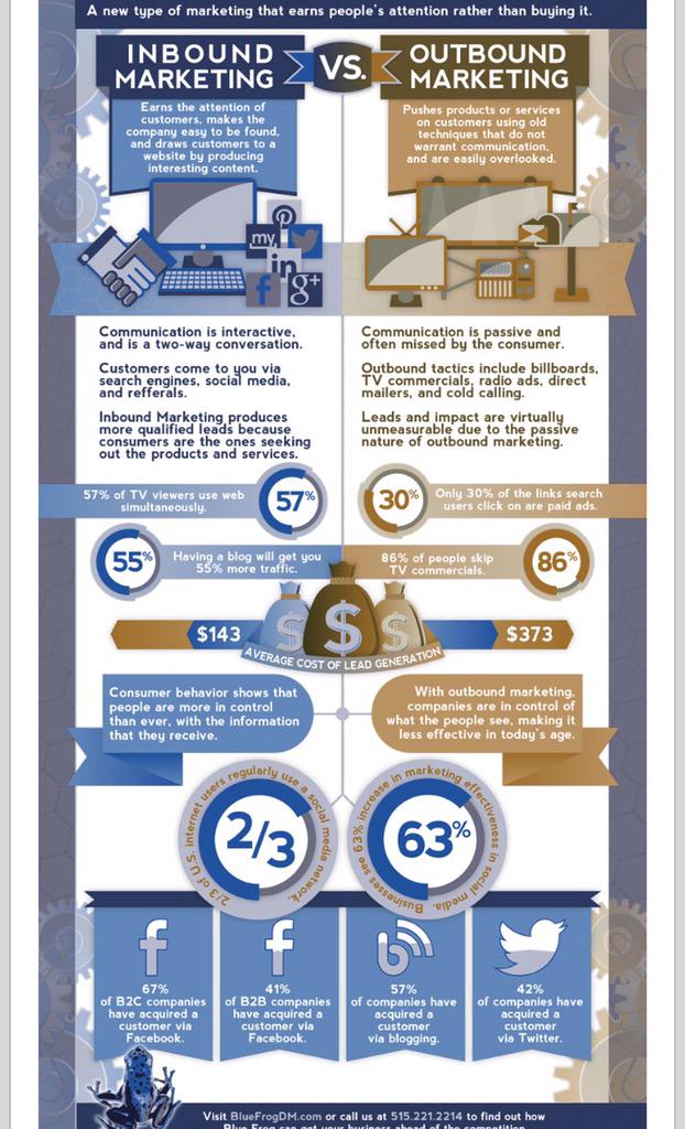 hoverGENIE's tweet photo. RT Midas_Anna: RT fabienr34: #infographie Inbound Marketing vs Outbound Marketing http://t.co/BVDAPp02VG #Inboun… http://t.co/Xxk4QlFrzE