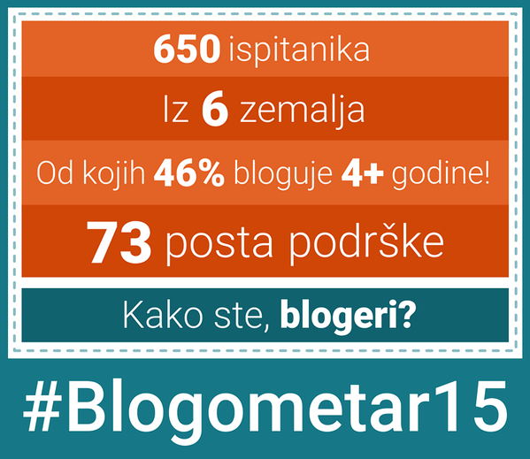 marketingITD's tweet photo. [POZIV] Ukoliko već niste, molimo da popunite anketu #Blogometar15, hvala! http://t.co/qgvIbntxFa http://t.co/0ROV7EHBmc