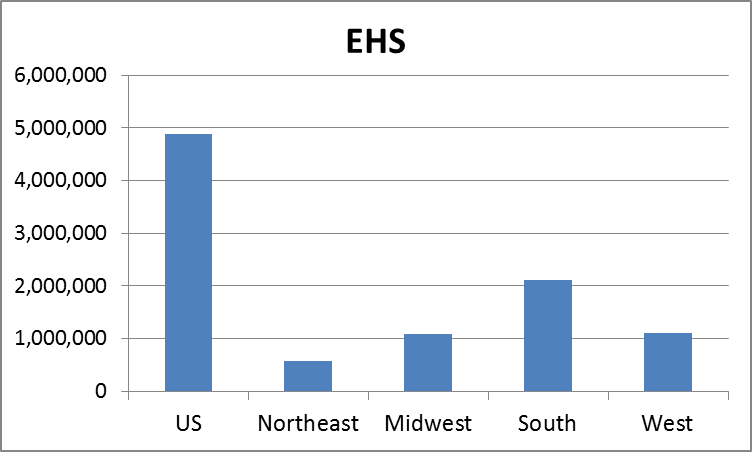 NAR_Research's tweet photo. February's sales show a fifth consecutive month of year over year improvement up 4.7%. http://t.co/EWjnMNxsat http://t.co/QlGxIvfC4M